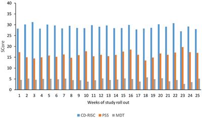 Stress, resilience, and moral distress among health care providers in oncology during the COVID-19 pandemic